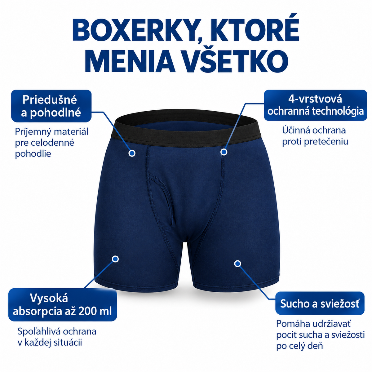 Martin – pánske boxerky proti pretečeniu